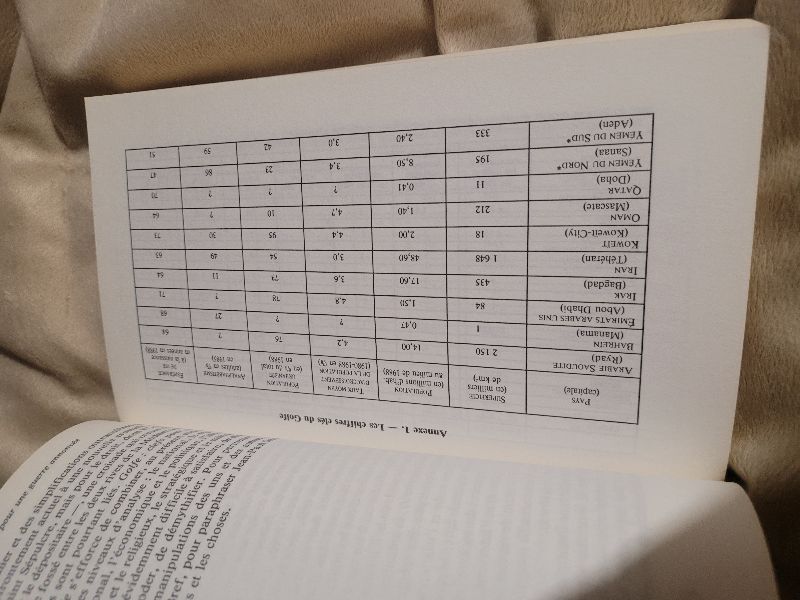 Le Golfe, clefs pour une guerre annoncée | Alain Gresh, Dominique Vidal