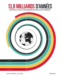 L'histoire du monde en infographie : 100 infographies divertissantes & intelligentes pour comprendre 13,8 milliards d'années | James Ball, Valentina D'Efilippo